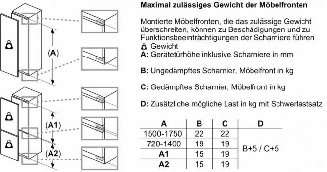 Siemens KI82LVFE0 iQ300 Einbaukühlschrank mit Gefrierfach, Nischenhöhe 177,5 cm, 280 L, Festtürtechnik, super Cooling, safety Glas, bottle Rack