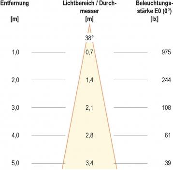 EVN LED Deckeneinbau, rund, schwenkbar, IP65, 220-240V, 6W, 3000K, 620lm, inkl. Netzgerät, weiß (PC650N60102)