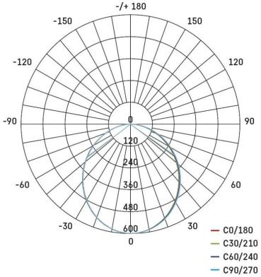 EMOS ORTO LCON ZALX LED-Langfeldleuchte, 15W, neutralweiß (1543151000)