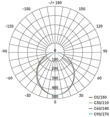 EMOS ORTO LCON ZALT LED-Langfeldleuchte, 12W, neutralweiß (1543121000)