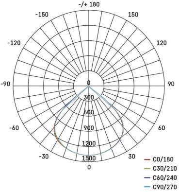 EMOS AVENO ZS2413 LED-Strahler, schwarz, 20W, neutralweiß (1531241300)