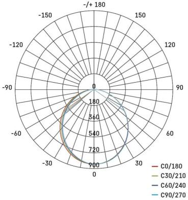 EMOS ORTO ZAL192 LED-Langfeldleuchte, 19W, neutralweiß (1543191000)