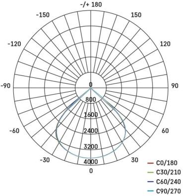 EMOS AVENO ZS2433 LED-Strahler, schwarz, 48W, neutralweiß (1531243300)