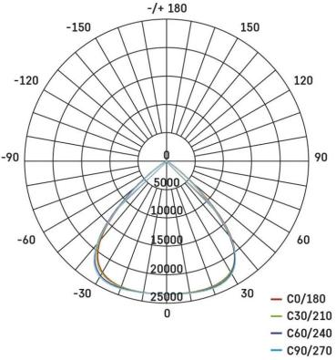 EMOS AVENO ZS2473 LED-Strahler, schwarz, 300W, 48000lm, neutralweiß (1531247300)