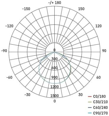 EMOS ACCO ZS2832 LED-Reflektor, Wiederaufladbar, tragbar, gelb, 30W, 3000lm, kaltweiß (1531283200)