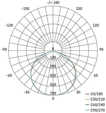 EMOS ACCO ZS2822 LED-Reflektor, Wiederaufladbar, tragbar, gelb, 20W, 2000lm, kaltweiß (1531281200)