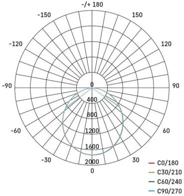 EMOS ILIO ZS2940 LED-Flutlicht mit Bewegungsmelder, schwarz, 51W, 4600lm, neutralweiß (1531252940)