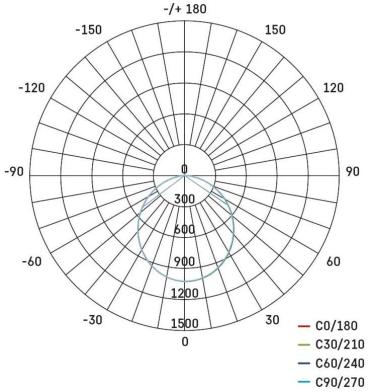 EMOS ILIO ZS2930 LED-Flutlicht mit Bewegungsmelder, schwarz, 31W, 2800lm, neutralweiß (1531252930)