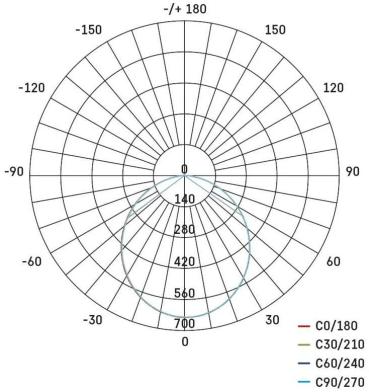 EMOS ILIO ZS2920 LED-Flutlicht mit Bewegungsmelder, schwarz, 21W, 1900lm, neutralweiß (1531252920)