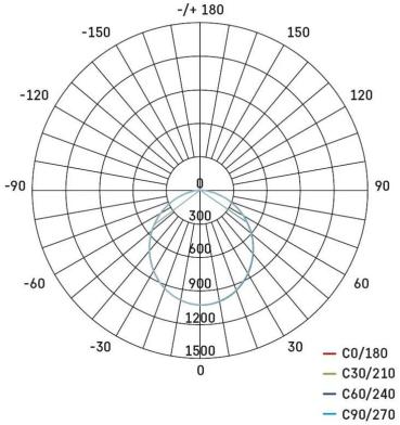 EMOS ILIO ZS2530 LED-Flutlicht, schwarz, 31W, 2800lm, neutralweiß (1531252530)