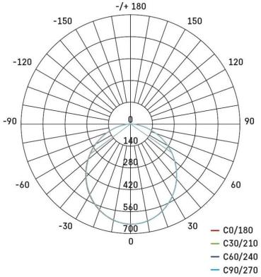 EMOS ILIO ZS2520 LED-Flutlicht, schwarz, 21W, 1900lm, neutralweiß (1531252520)