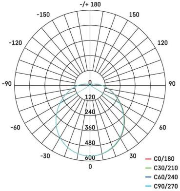 EMOS Cori ZM3413 LED Deckenleuchte, Bewegungsmelder, rund, 20W, IP44, neutralweiß (1539034130)