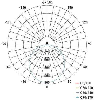 EMOS Dori ZM4314 LED Deckenleuchte, eckig, weiß, 24,5W, IP54, neutralweiß (1539043080)