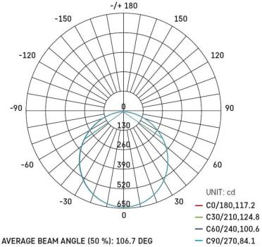 EMOS NEXXO ZM5143 LED-Anbauleuchte, rund, weiß, 21W, mit Change CCT (1539087210)