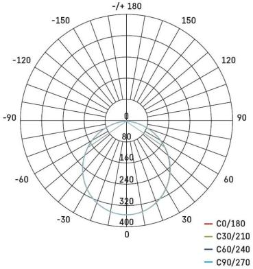 EMOS NEXXO ZM5133 LED-Anbauleuchte, rund, weiß, 12,5W, mit Change CCT (1539087120)