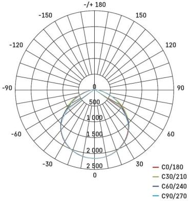 EMOS PROFI ZS2612 LED-Flutlicht, anthrazit, 10W, 1100lm, neutralweiß (1531242612)