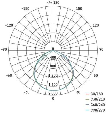 EMOS SIMPO ZS2343 LED-Reflektor mit Bewegungssensor, schwarz, 50W, 5000lm, neutralweiß (1531234300)