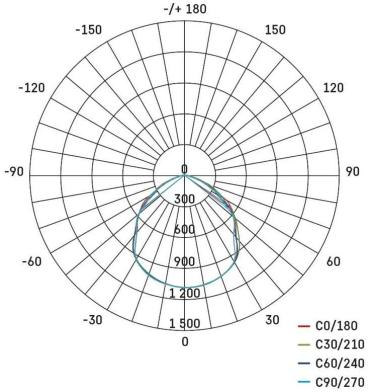 EMOS SIMPO ZS2333 LED-Reflektor mit Bewegungssensor, schwarz, 30W, 3000lm, neutralweiß (1531233300)