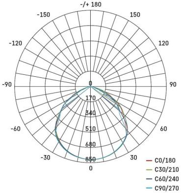 EMOS SIMPO ZS2323 LED-Reflektor mit Bewegungssensor, schwarz, 20W, 2000lm, neutralweiß (1531232300)