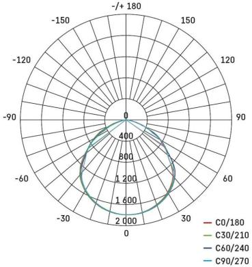 EMOS SIMPO ZS2243 LED-Reflektor, schwarz, 50W, 5000lm, neutralweiß (1531224300)