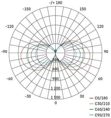 EMOS ZS3360S Arbeits-LED-Leuchte, 360°, 70W, 7000lm, IP54, Schuko (1542033601)