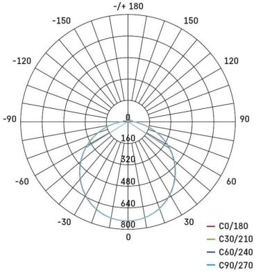 EMOS TORI ZM4122 LED Deckenleuchte, rund, weiß, 24W, IP54, warmweiß (1539081240)