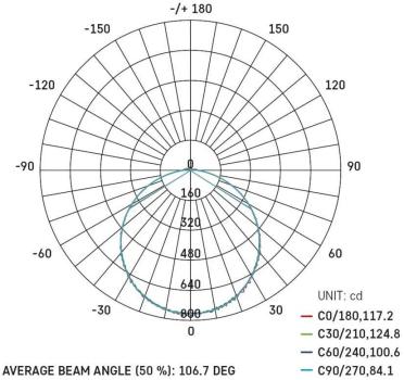 EMOS TORI ZM4329 LED Deckenleuchte, Bewegungsmelder, rund, 24W, IP54, neutralweiß (1539085240)