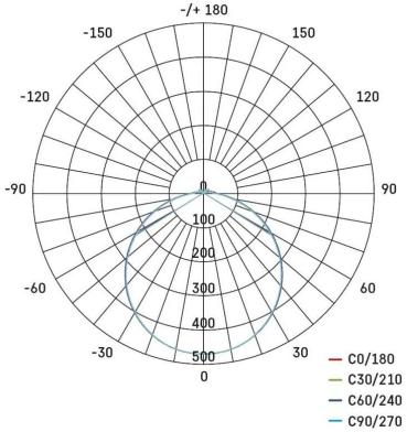 EMOS TORI ZM4323 LED Deckenleuchte, eckig, weiß, 15W, IP54, neutralweiß (1539082151)