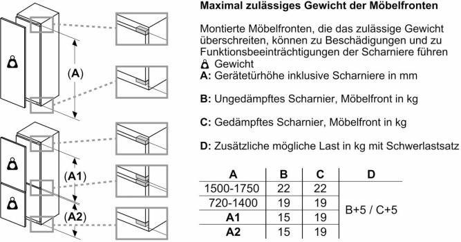 Neff KI1813DD0 N70 Einbau Kühlschrank, Nischenhöhe 177,5 cm, 310 L, ohne Gefrierfach, Festtürtechnik, LED-Beleuchtung, FreshSafe, weiß