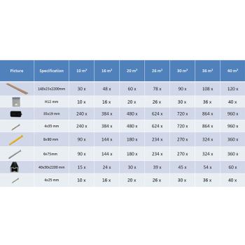 WPC Terrassendielen mit Zubehör Braun und Grau 10 m² 2,2 m