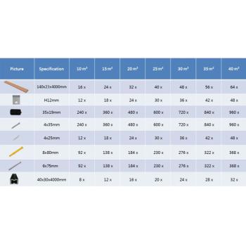 WPC Terrassendielen mit Zubehör Braun und Grau 25 m² 4 m