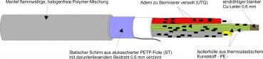 Kabel & Leitungen J-H(ST)H 10X2X0,8 Installationskabel halogenfrei R100 (Menge: 100 m je Bestelleinheit)