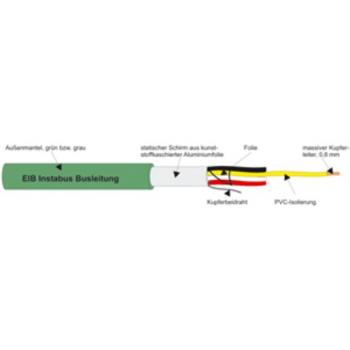 ARDEBO.de - HCH 2X2X0,8 GRÜN EIB-Busleitung halogenfrei         T500