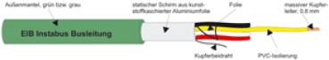 Kabel & Leitungen HCH 2X2X0,8 GRÜN EIB-Busleitung halogenfrei         T500 (Menge: 500 m je Bestelleinheit)