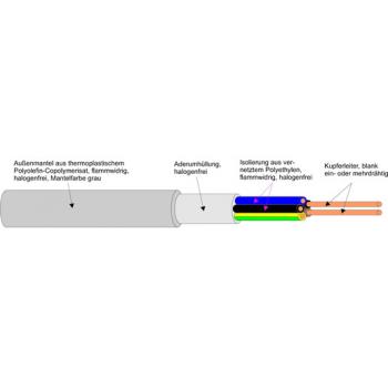 Kabel & Leitungen NHXMH-J 5X4RE B2 Leitung halogenfrei B2ca Schnitt (Menge: 50 m je Bestelleinheit)