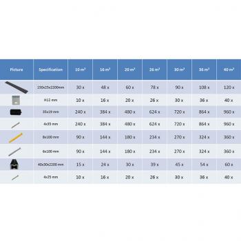 WPC Terrassendielen mit Zubehör 10 m² 2,2 m Anthrazit  