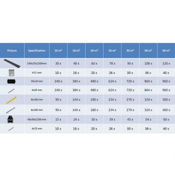 WPC Terrassendielen mit Zubehör 20 m² 2,2 m Anthrazit  