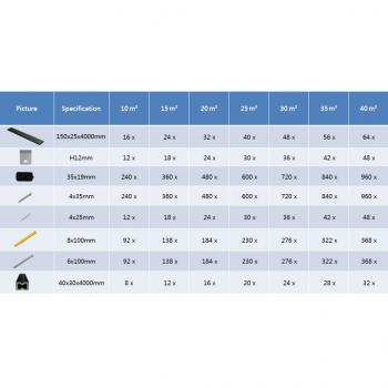 WPC Terrassendielen mit Zubehör 10 m² 4 m Grau  