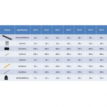 WPC Terrassendielen mit Zubehör 25 m² 4 m Grau  