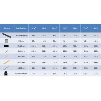 WPC Terrassendielen mit Zubehör 30 m² 4 m Grau  