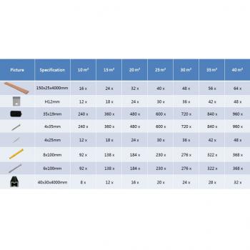 WPC Terrassendielen mit Zubehör 10 m² 4 m Braun  