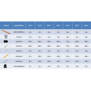 WPC Terrassendielen mit Zubehör 15 m² 4 m Braun  