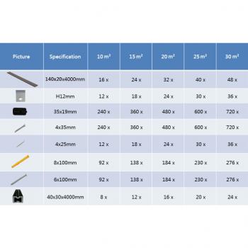 WPC Massive Terrassendielen mit Zubehör 10 m² 4 m Dunkelbraun 