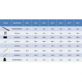 WPC Hohlkammer Terrassendielen mit Zubehör 10 m² 4m Dunkelbraun 