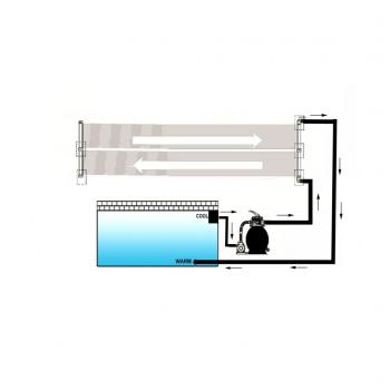 Solar-Panel für Poolheizung 80x620 cm