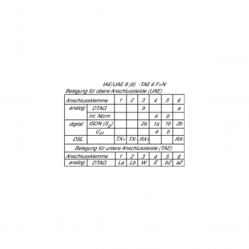 Busch-Jaeger UAE 8(6)TAE 6 F+N Anschlussdose, 2x6-polig, weiß (2CKA000230A0381)