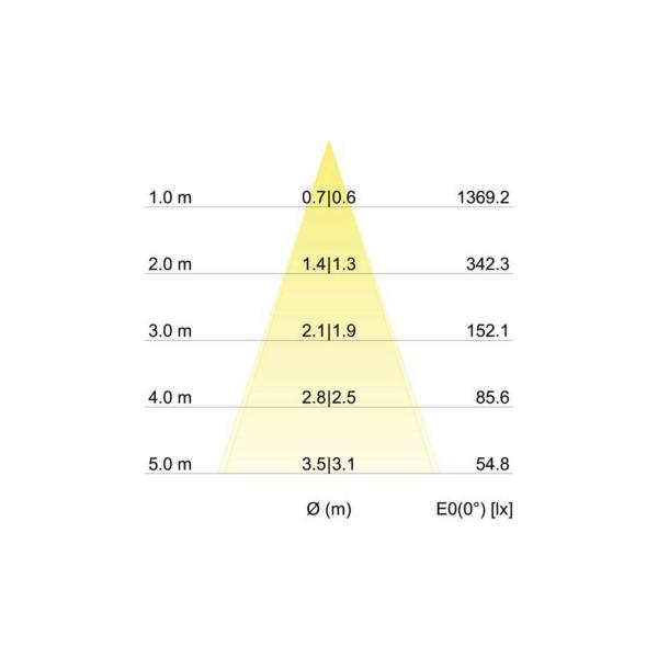 Brumberg LED-Einbaustrahler, 740.0 lm, 2700 K, schwarz (12261083)