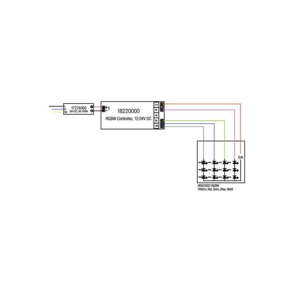 Brumberg RGBW-Funksteuerung RGBW-Set (Controller inkl. Fernbedienung) (18223000)