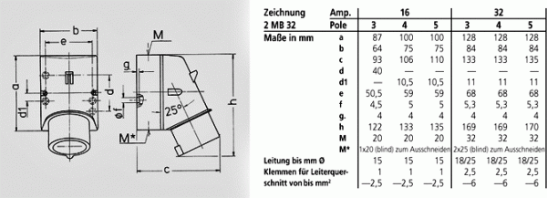 Mennekes (342) Wandgerätestecker