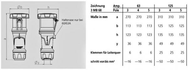 Mennekes (14212) Kupplung PowerTOP Xtra mit SoftCONTACT